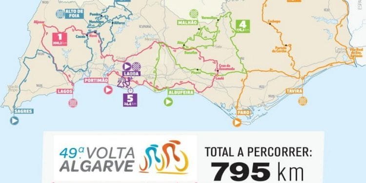 Una mappa che mostra il 49° percorso ciclistico Volta ao Algarve 2023 nel sud del Portogallo, con il dettaglio di cinque tappe contrassegnate con colori diversi. I simboli indicano i punti di partenza, i premi in montagna, gli arrivi di tappa e le prove a cronometro. La distanza totale da percorrere è di 795 km.