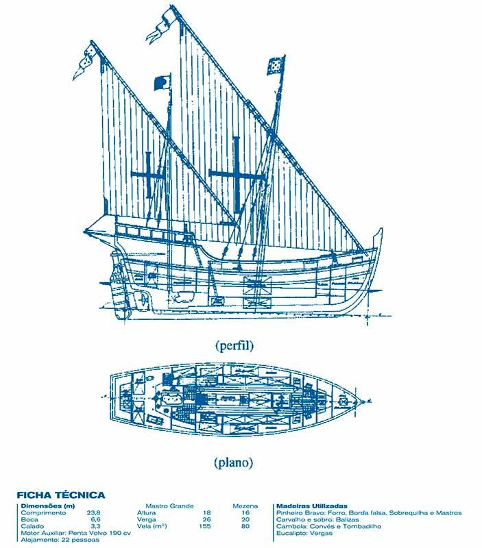 Un disegno tecnico di una nave a vela, che mostra due viste: una vista di profilo laterale e una disposizione dall'alto verso il basso. Sotto i disegni sono riportate le specifiche in spagnolo che dettagliano dimensioni, dimensioni dell'albero, superfici veliche e materiali utilizzati, ideali per chi pianifica il turismo in Algarve via mare.