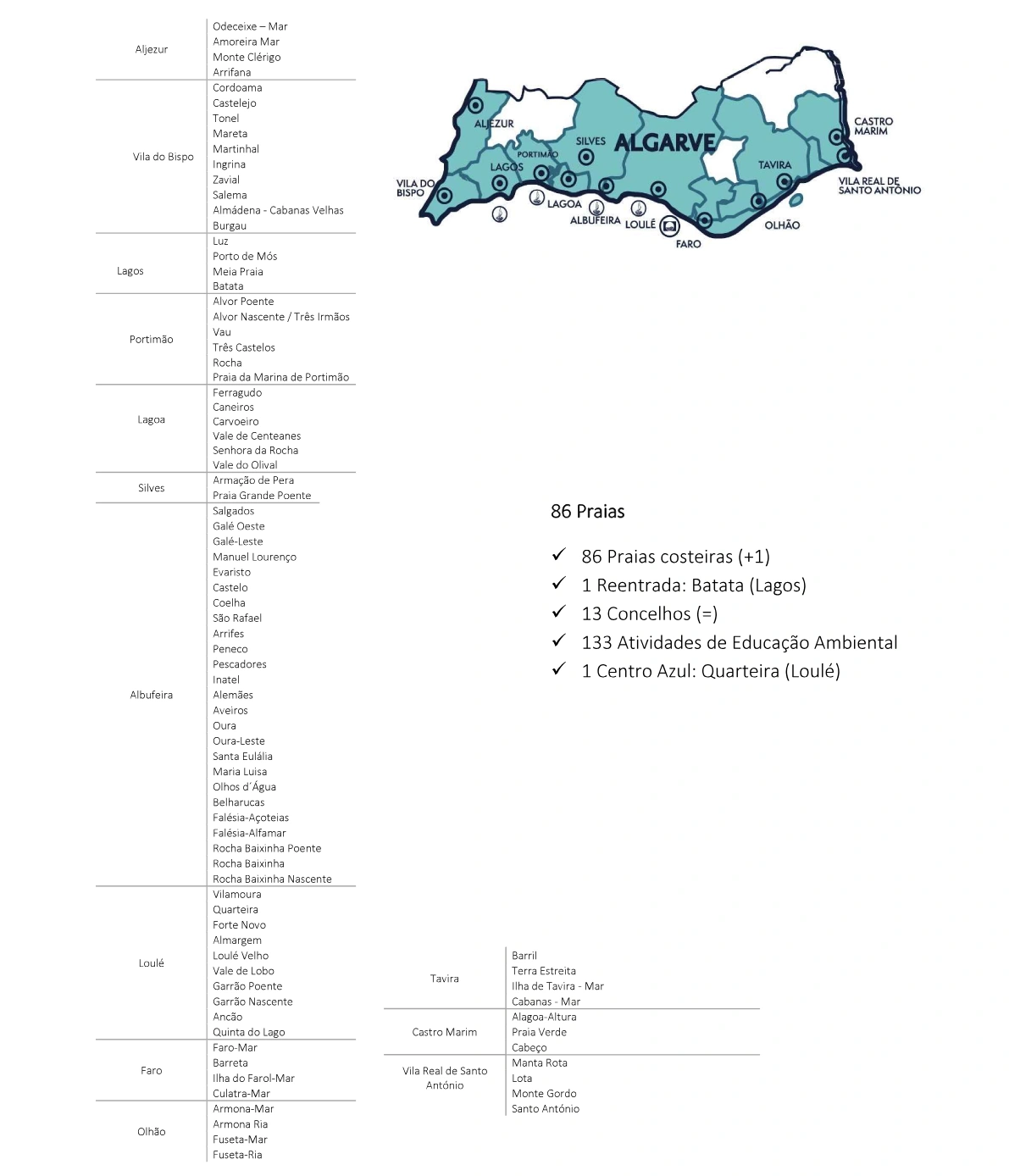 Algarve bandiera blu