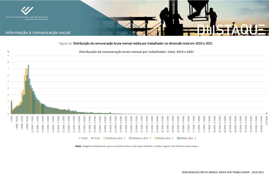 stipendio medio mensile
