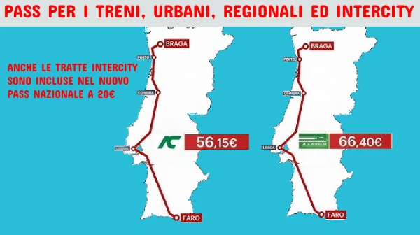 Mappa del Portogallo che mostra i percorsi del "pass nazionale viaggiare Portogallo". Include i prezzi: un percorso a 56,15€ con treni Intercity e un altro a 66,40€ con Alfa Pendular.