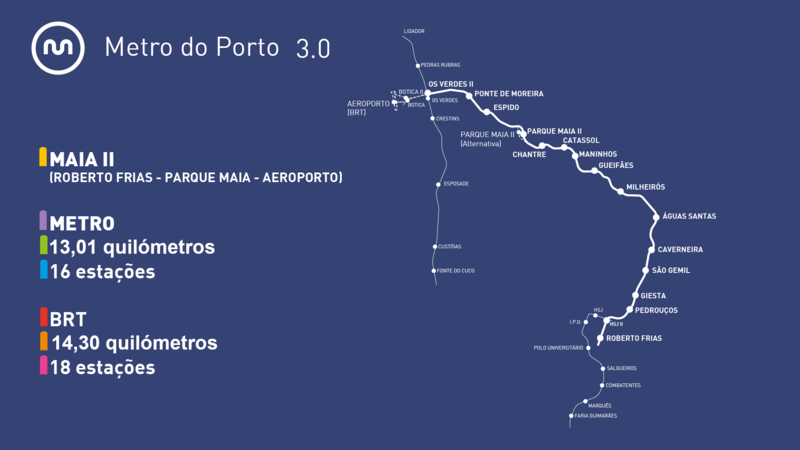 Metro do Porto Progetto