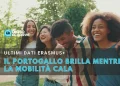Un gruppo di quattro ragazzi, sorridenti del programma dati Erasmus in Portogallo camminano insieme all'aperto, sembrano allegre e si godono la reciproca compagnia. Il testo sull'immagine è in italiano, parla di tendenze della mobilità, con il logo di Leggo Algarve.